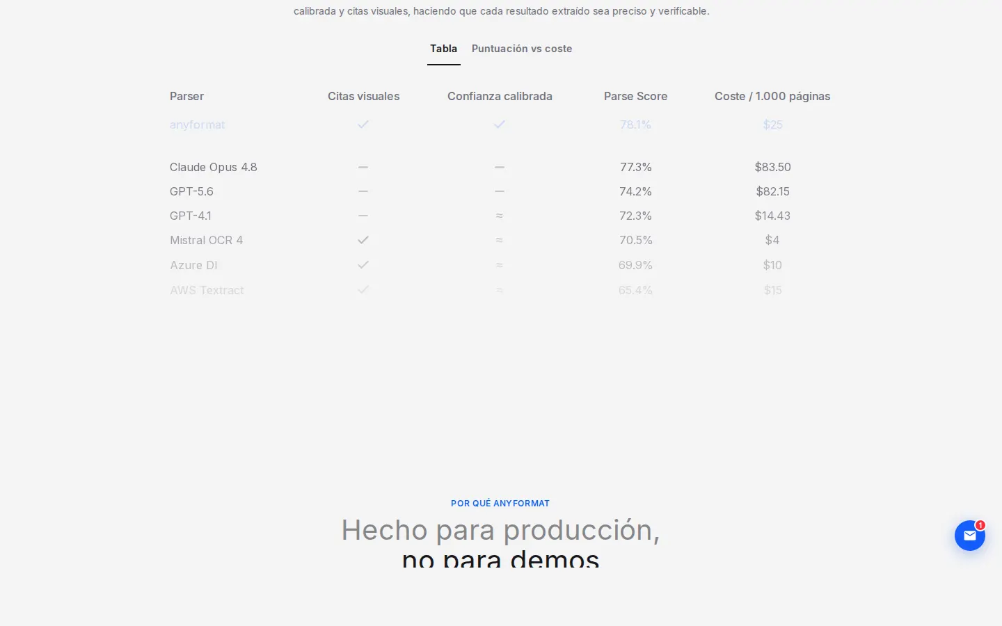 Parser benchmark table