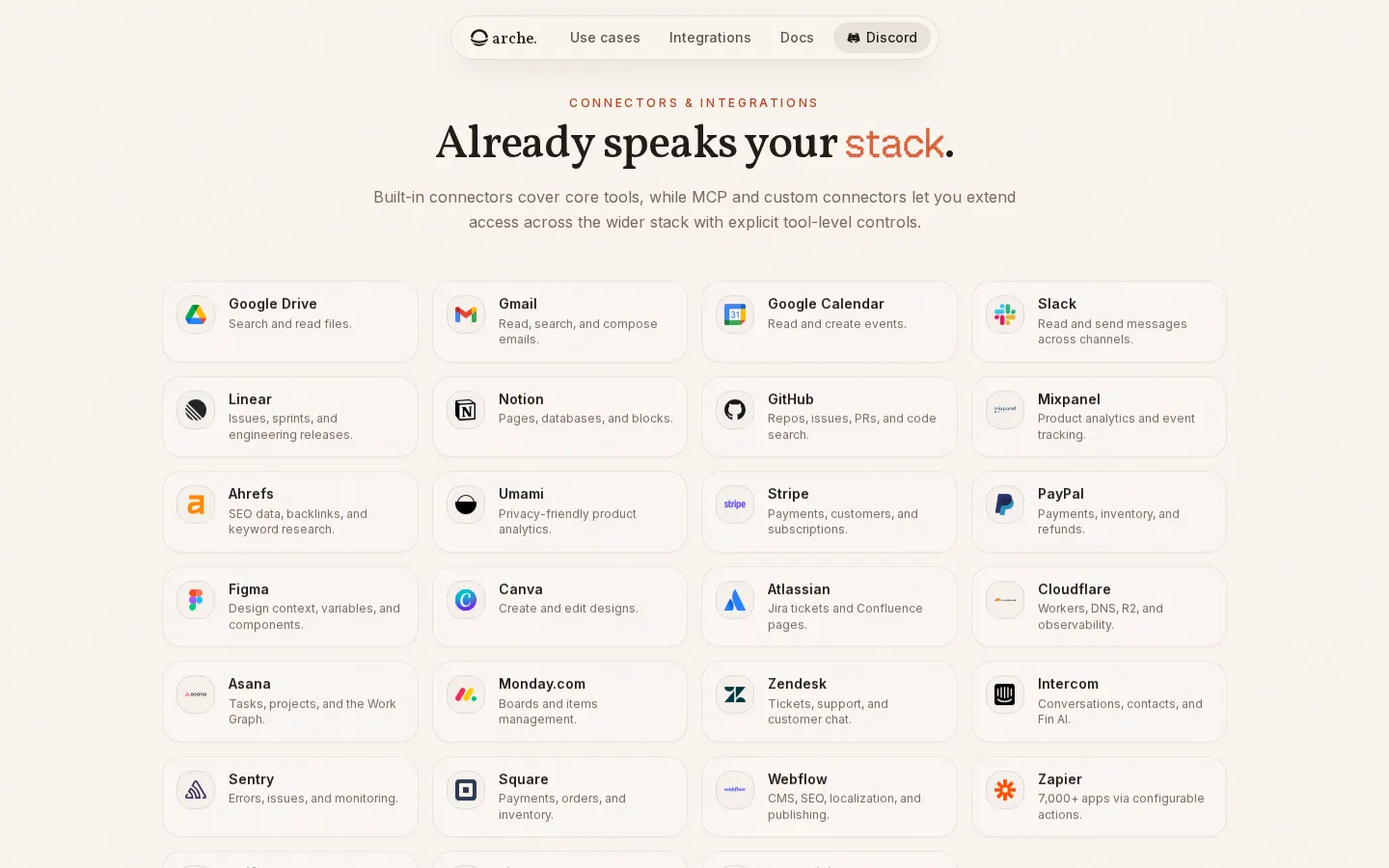 Integrations library grid