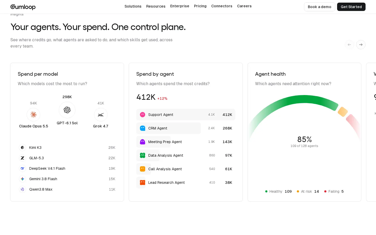 Spend control plane