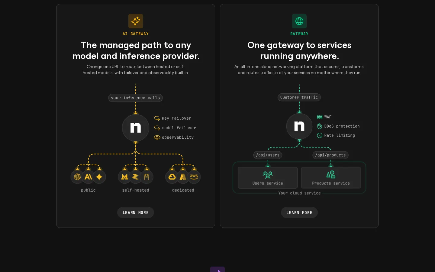 Dual gateway products