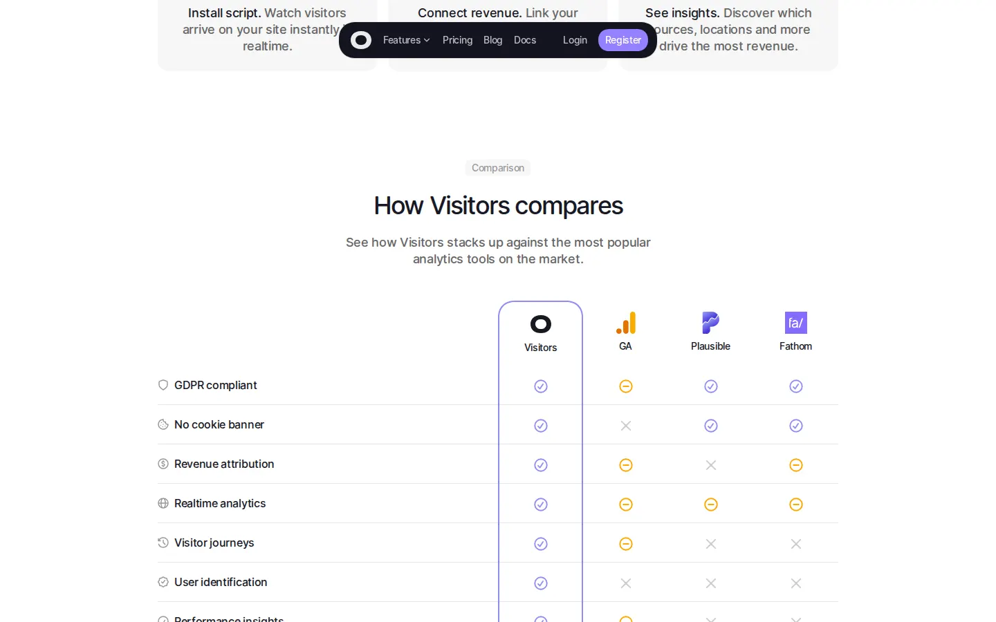 Competitor comparison table